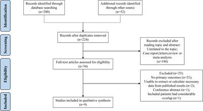 Wedge resection versus segment IVb and V resection of the liver for T2 gallbladder cancer: a systematic review and meta-analysis